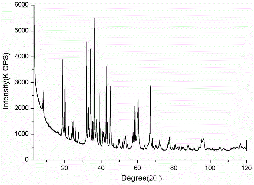 A kind of preparation method of magnesium-based rare earth hexaaluminate ultrafine powder