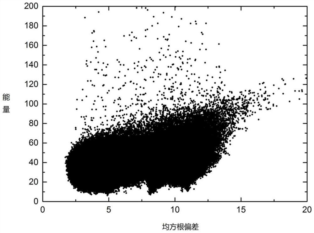 A Protein Structure Prediction Method Based on Dihedral Angle Information Assisted Energy Function Selection