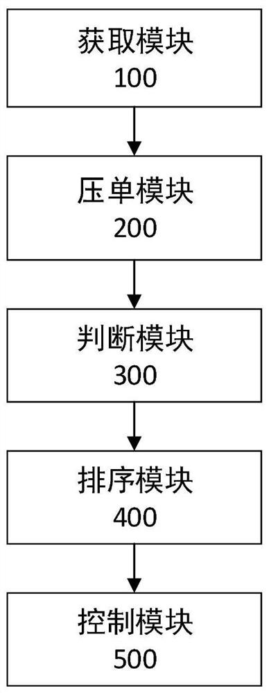 Local scheduling method and device of robot and robot