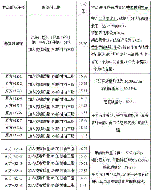 Method for reducing cigarette smoke phenol and giving prominence to mild main aroma of cigarettes