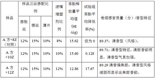 Method for reducing cigarette smoke phenol and giving prominence to mild main aroma of cigarettes