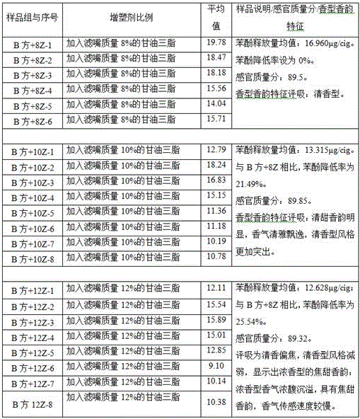 Method for reducing cigarette smoke phenol and giving prominence to mild main aroma of cigarettes