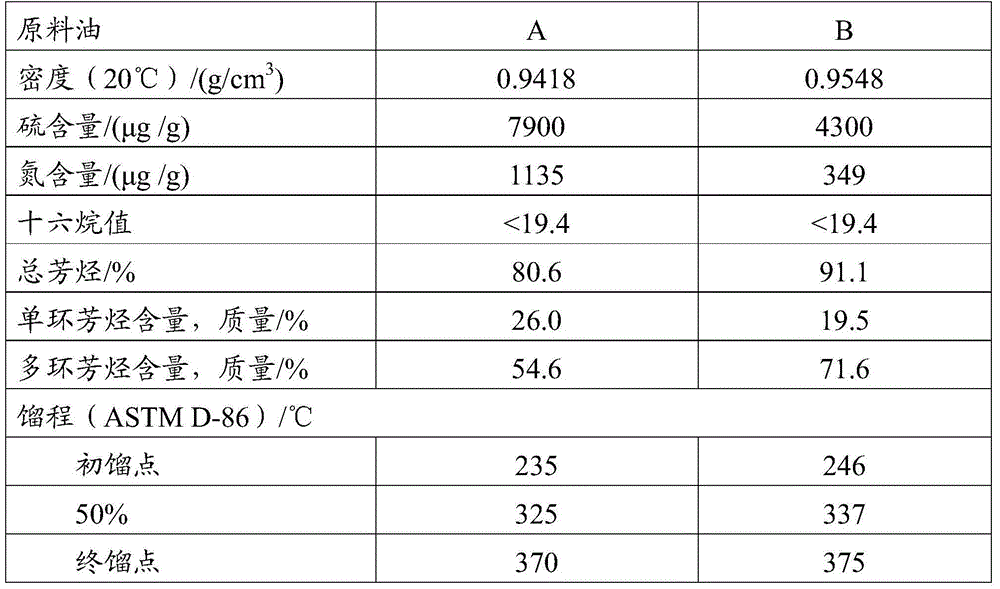 Low-grade diesel oil selective hydrogenation aromatic hydrocarbon removing method