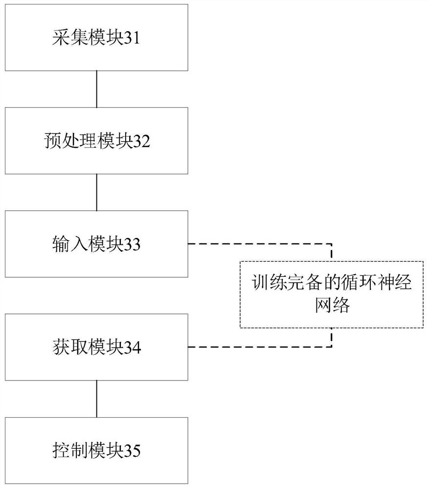 Image acquisition method, device, equipment and medium for magnetic resonance scanner