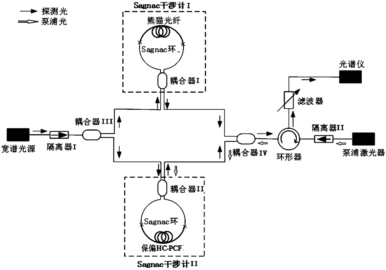 Spectrum detection type gas sensor based on optical fiber Sagnac bicyclo-parallel structure