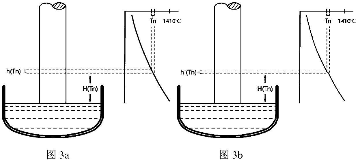 Guide cylinder device and crystal pulling furnace