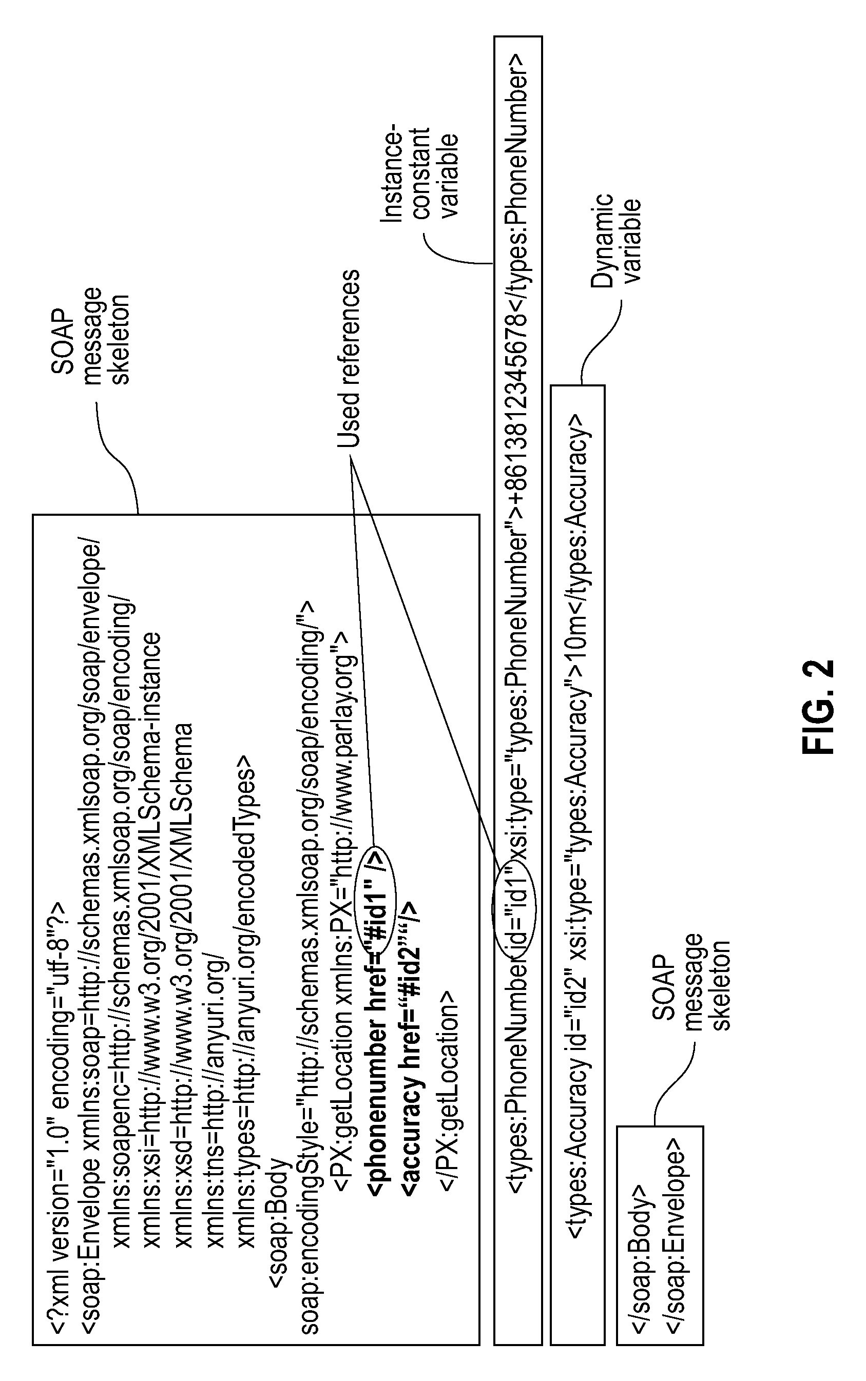 Method For Generating Simple Object Access Protocol Messages and Process Engine