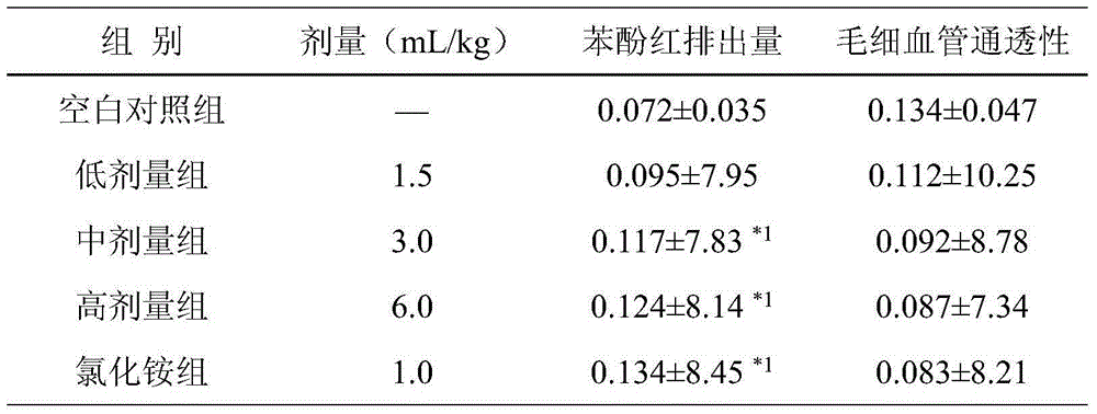 A kind of traditional Chinese medicine composition for treating cough