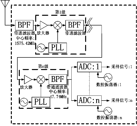 Novel inertial assisted GPS receiver achieving method