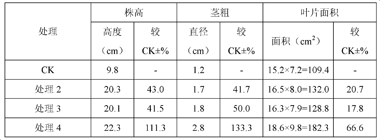 Water culturing nutrient solution as well as preparation method and application thereof