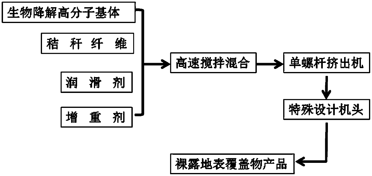 A kind of surface covering and preparation method thereof