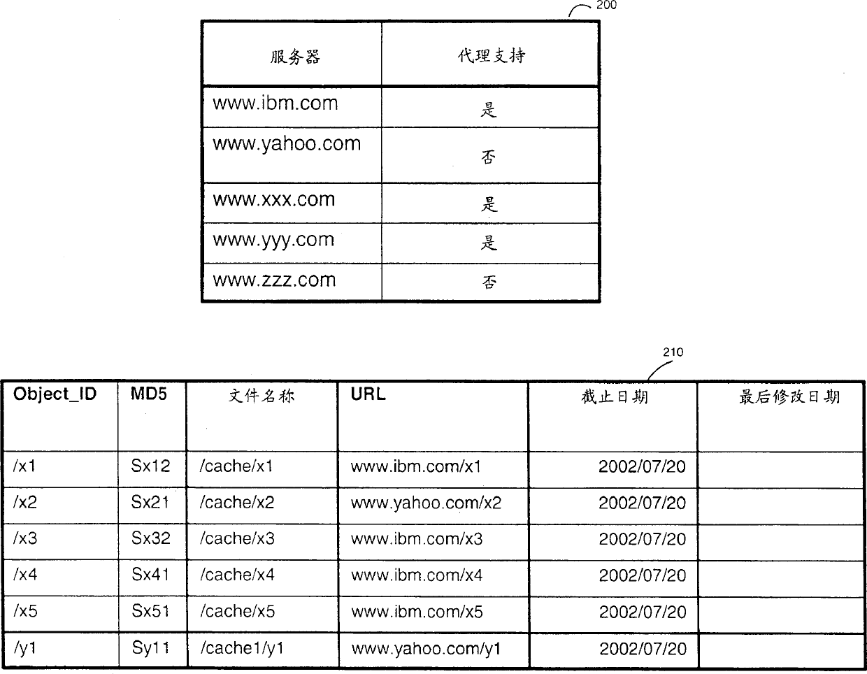 System and method for updating network proxy cache server object