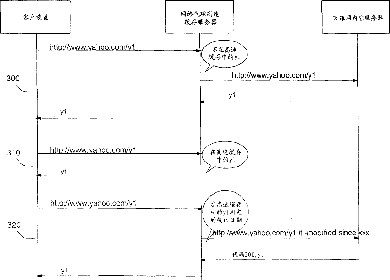 System and method for updating network proxy cache server object