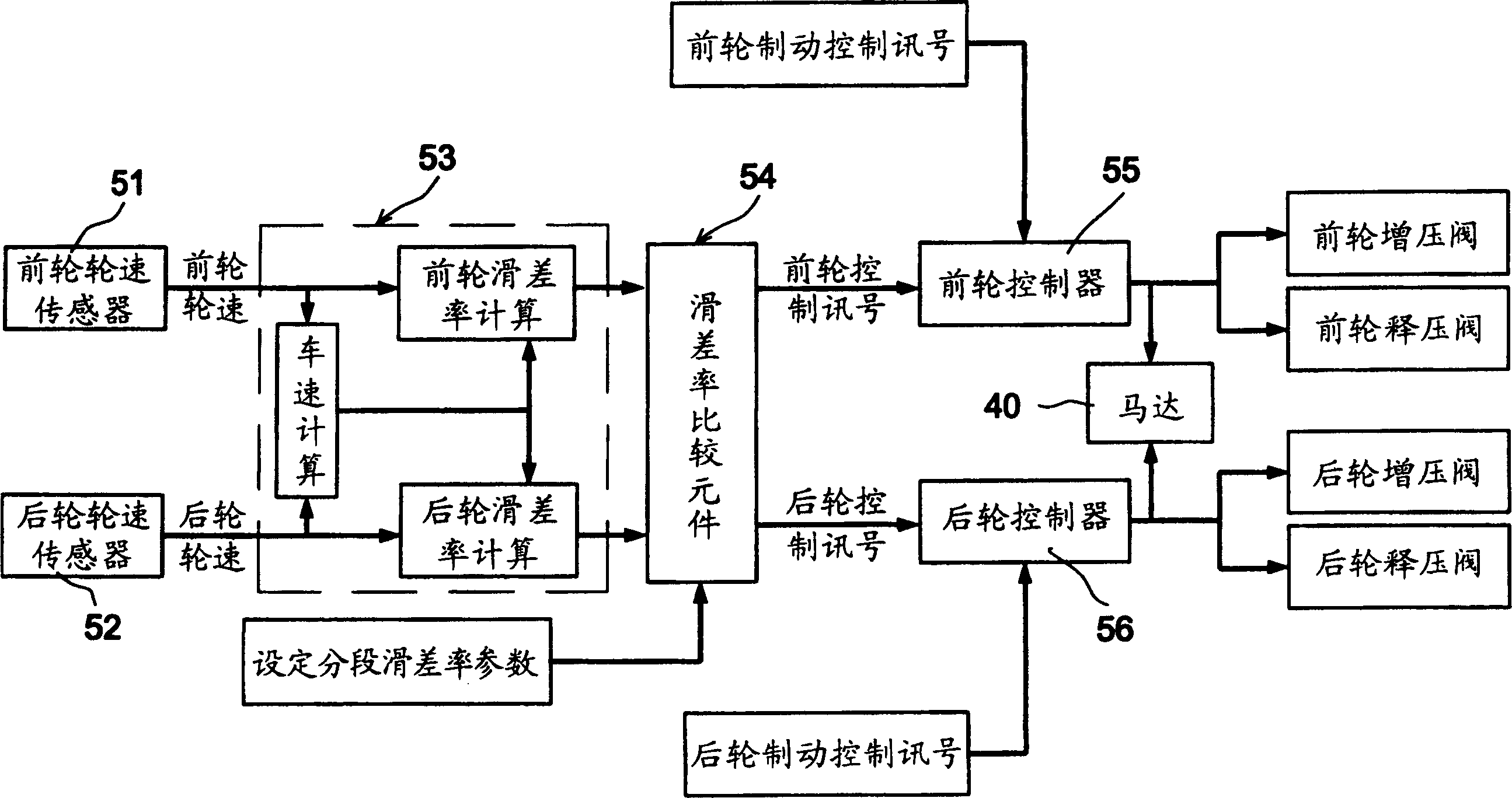 Locomotive hydraulic type anti-skid brake system