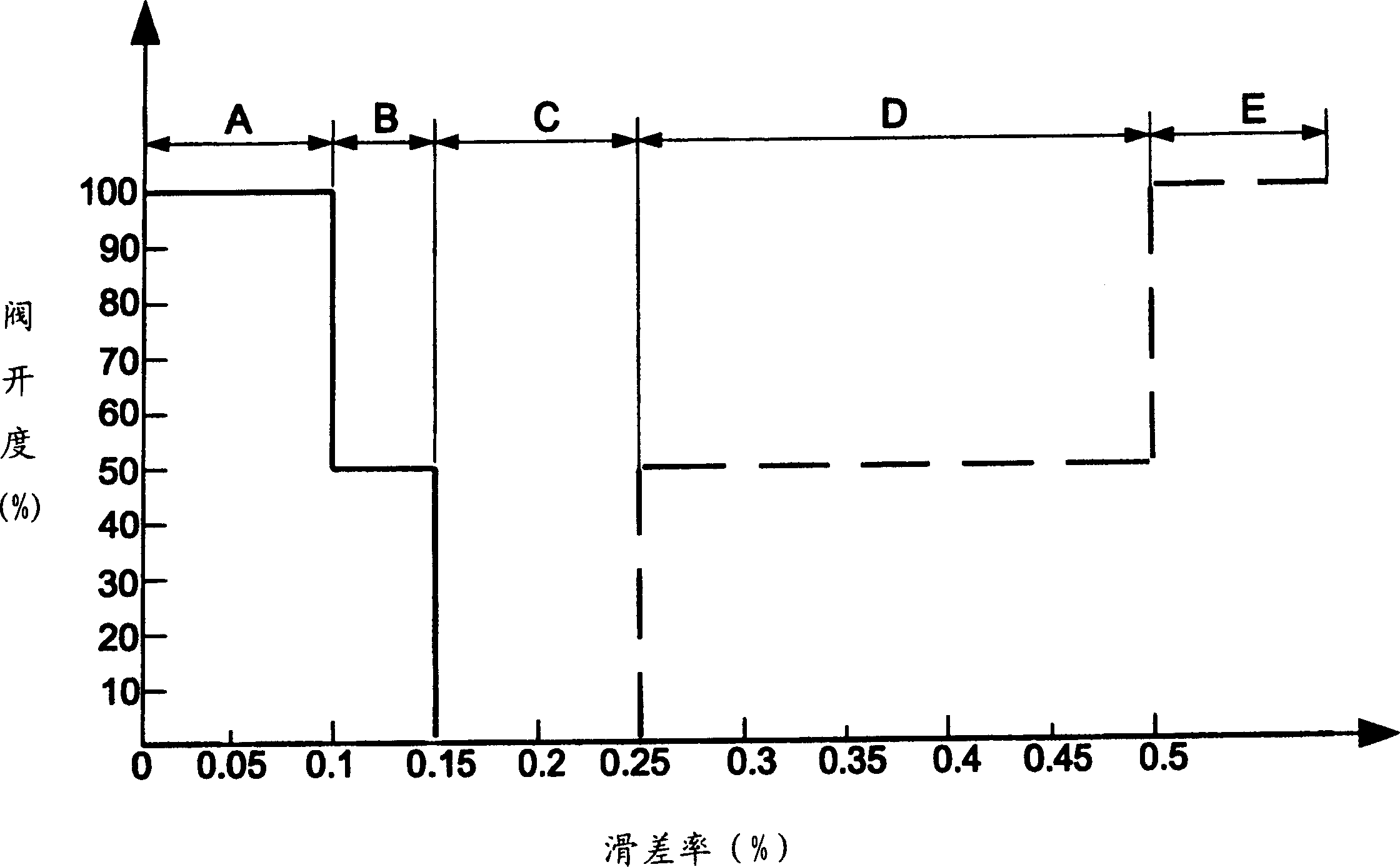 Locomotive hydraulic type anti-skid brake system