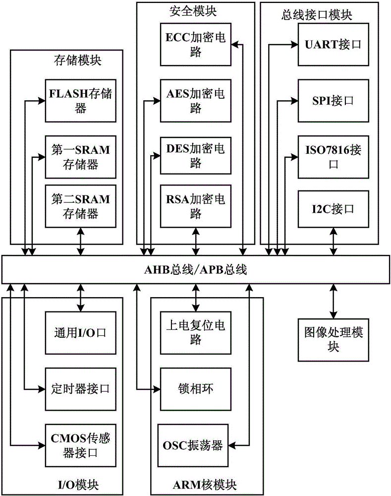 Two-dimensional code identification chip and realization method therefor