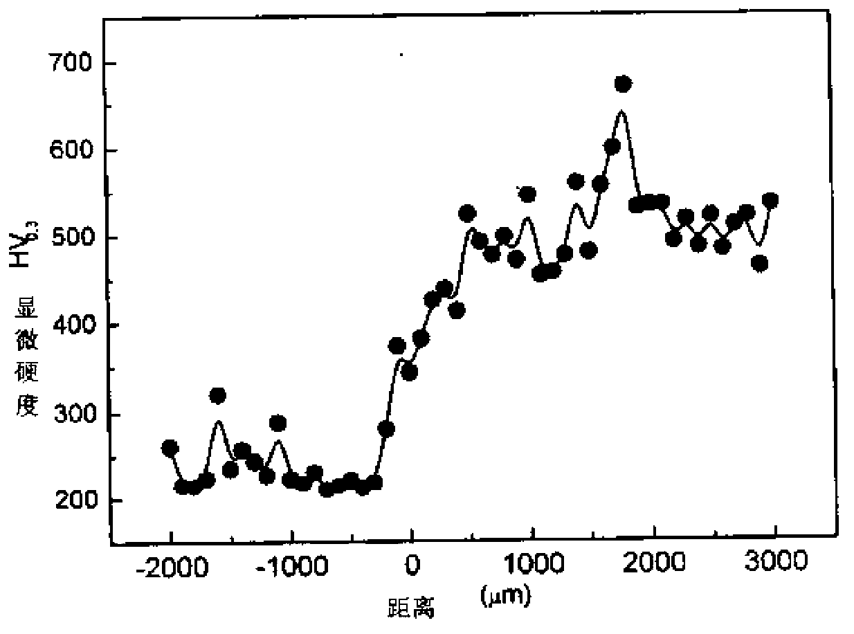 Iron-based amorphous powder for wear-resisting and corrosion-resisting coating and preparation method thereof