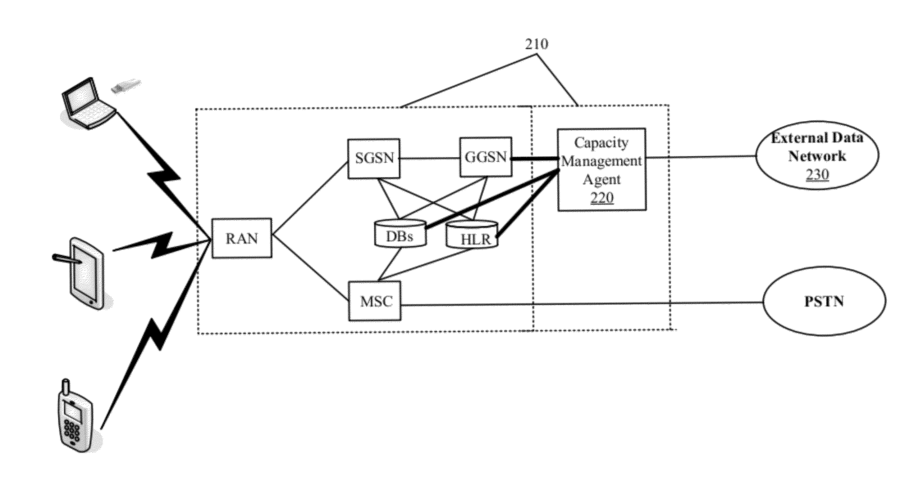 Request modification for transparent capacity management in a carrier network