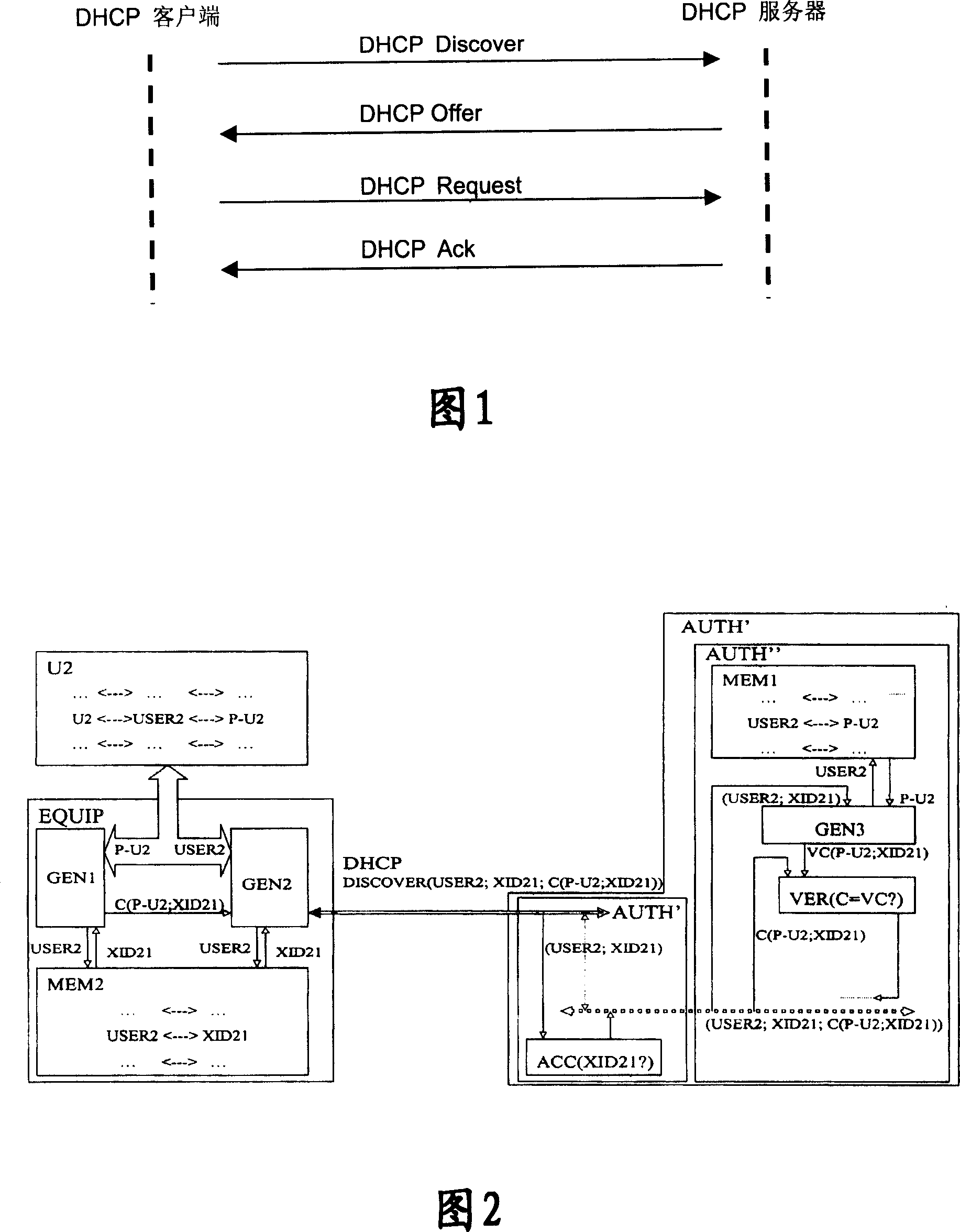 A method for user access authentication