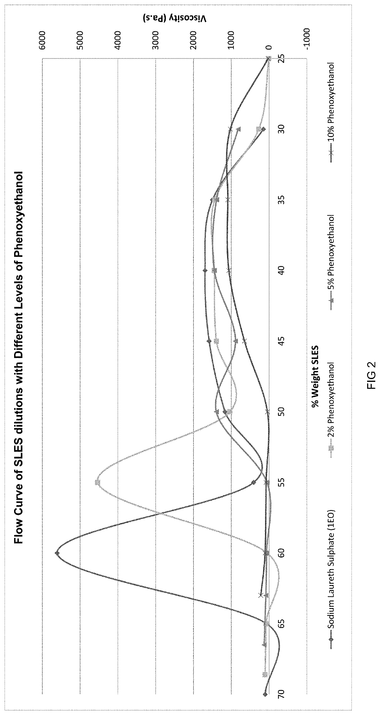 High-Concentrate Flowable Liquid Anionic Surfactant Composition