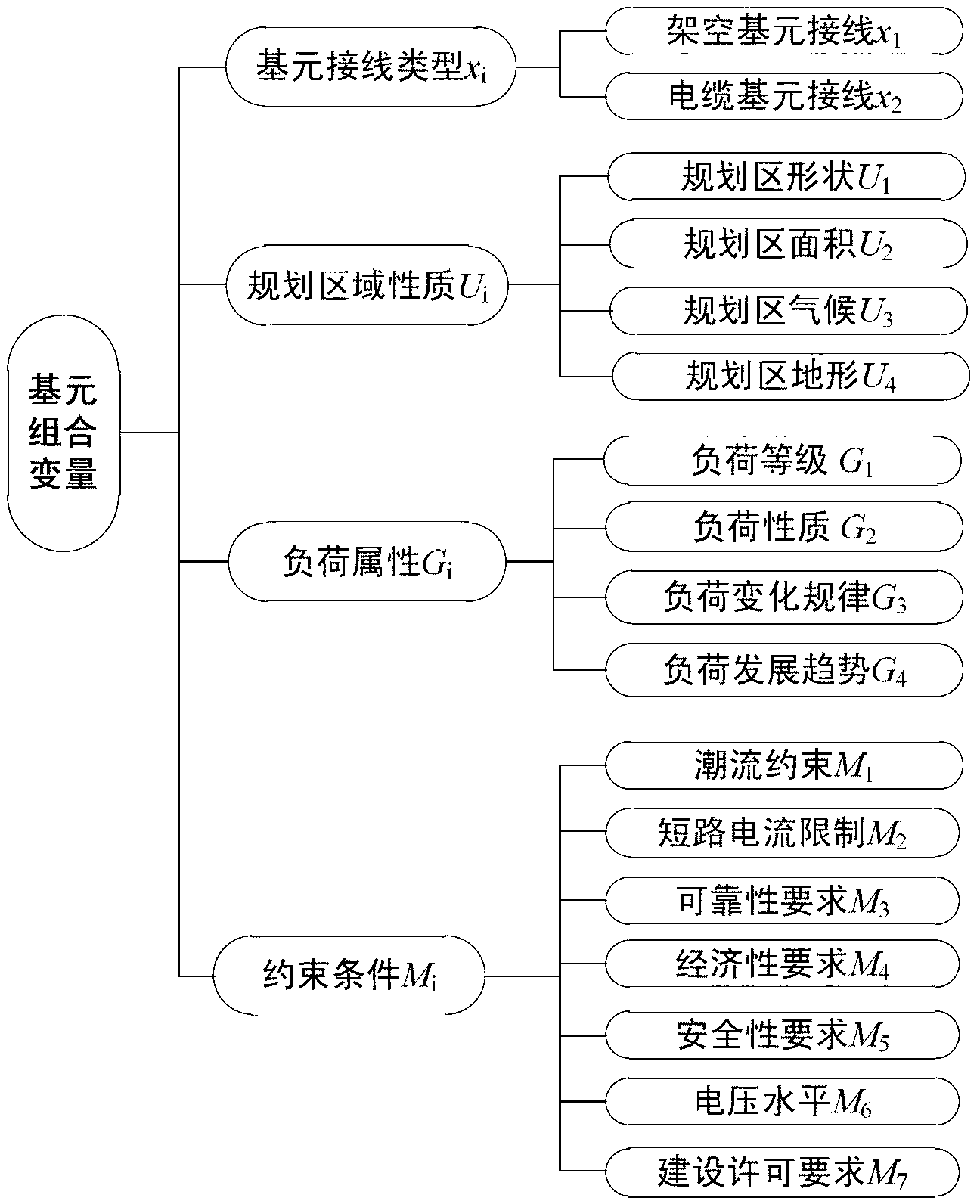 Distribution network connection method
