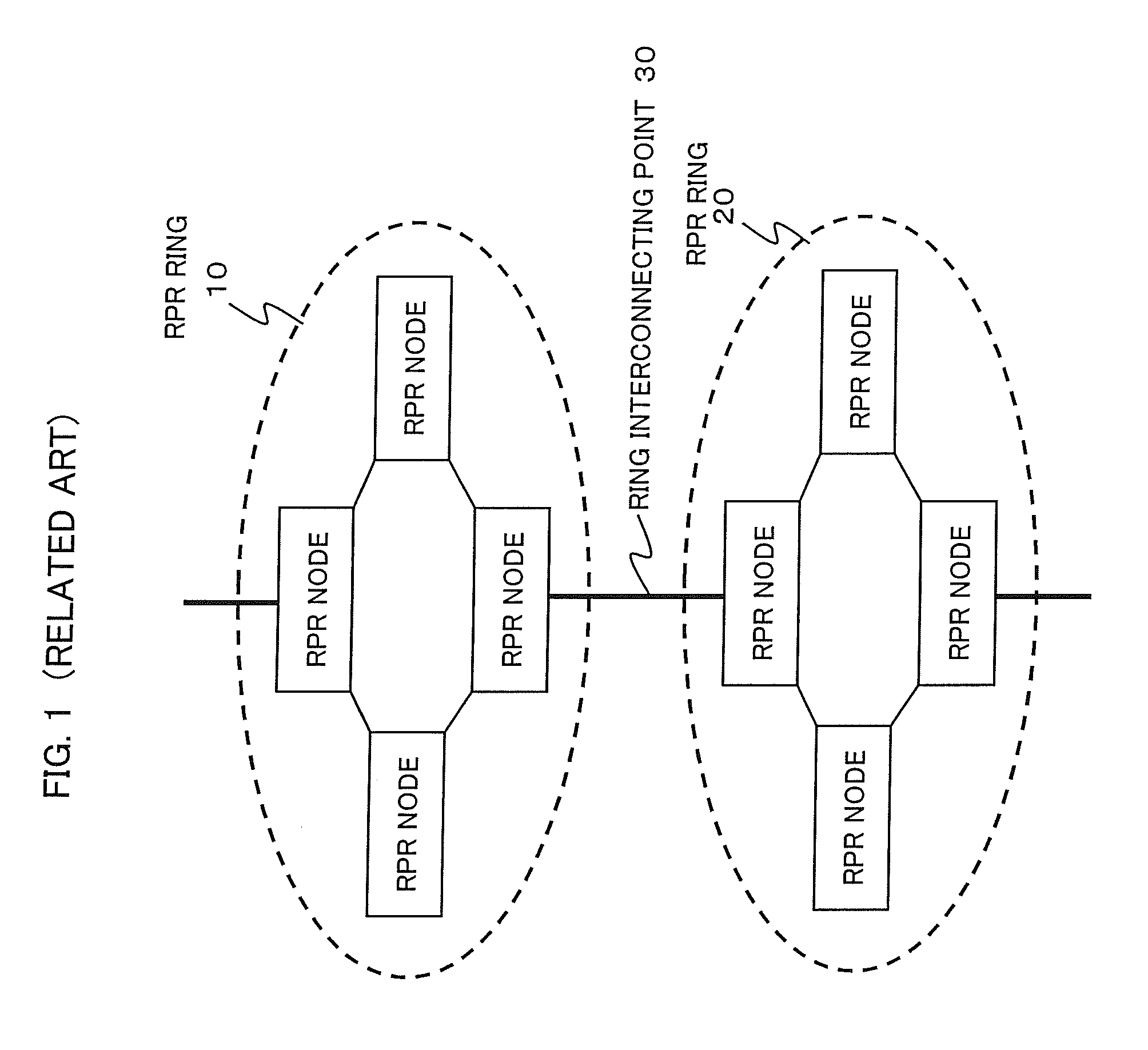 Inter-ring fairness control method and rpr node device
