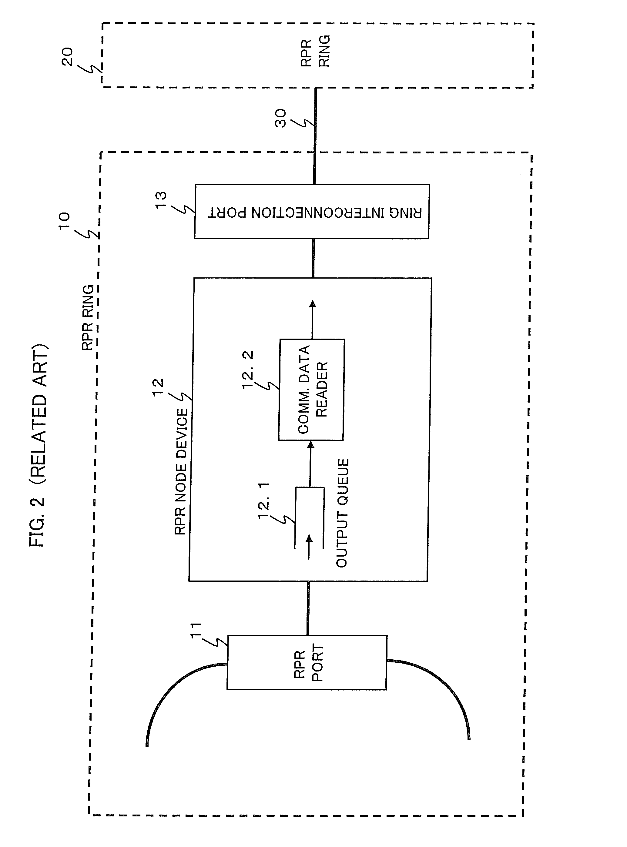 Inter-ring fairness control method and rpr node device