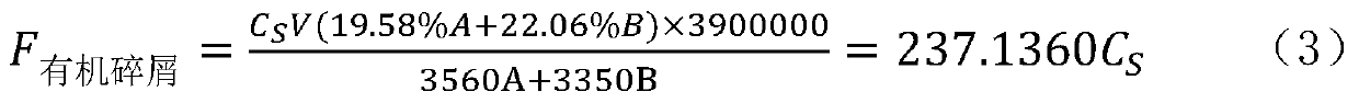 Evaluation method for reasonable stocking of reservoir filter-feeding fishes