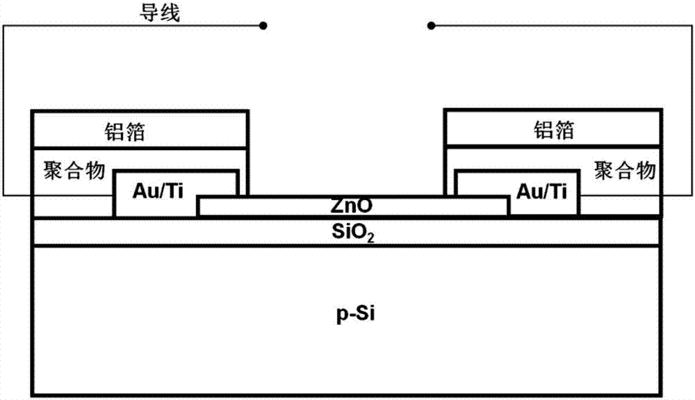 Manufacturing and application of semiconductor nanometer ultraviolet light detection and gas sensing integrating device