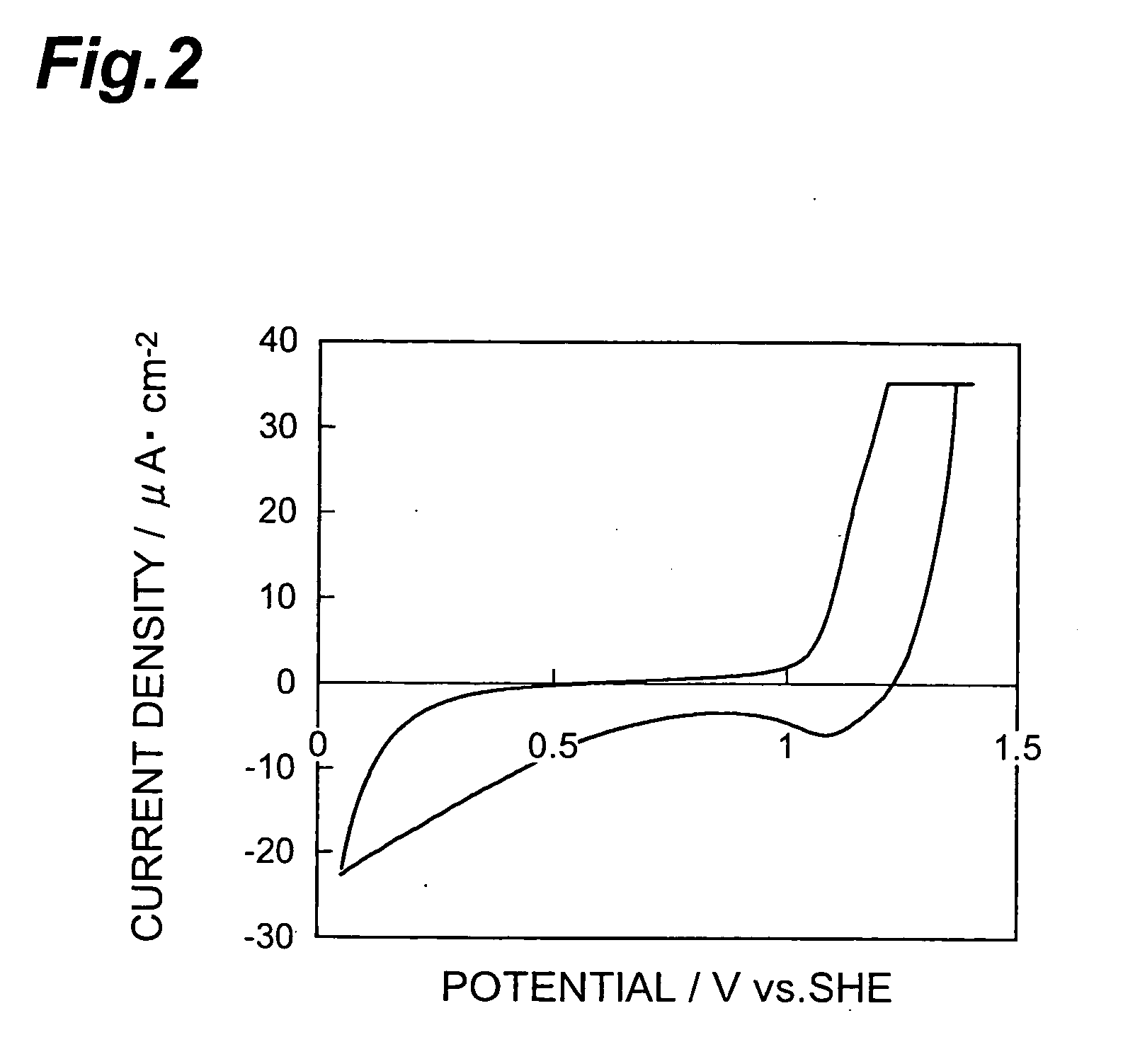 Fuel cell cathode manufacturing method and fuel cell manufacturing method