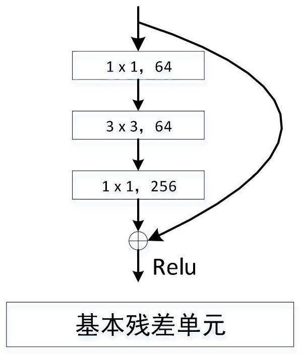 Coal mine underground image semantic segmentation method