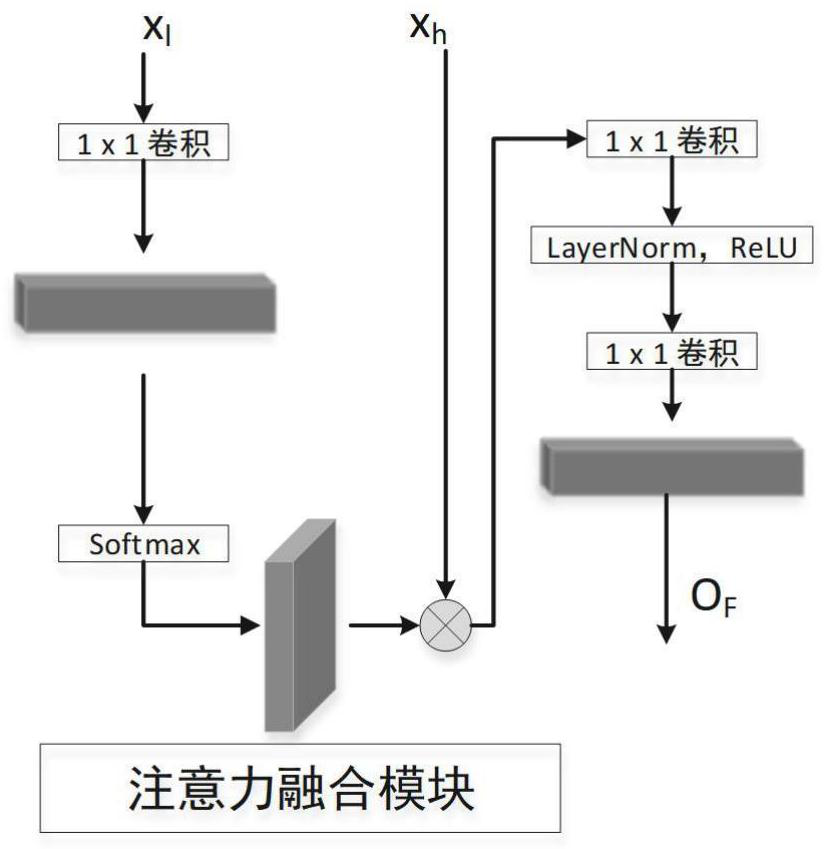 Coal mine underground image semantic segmentation method