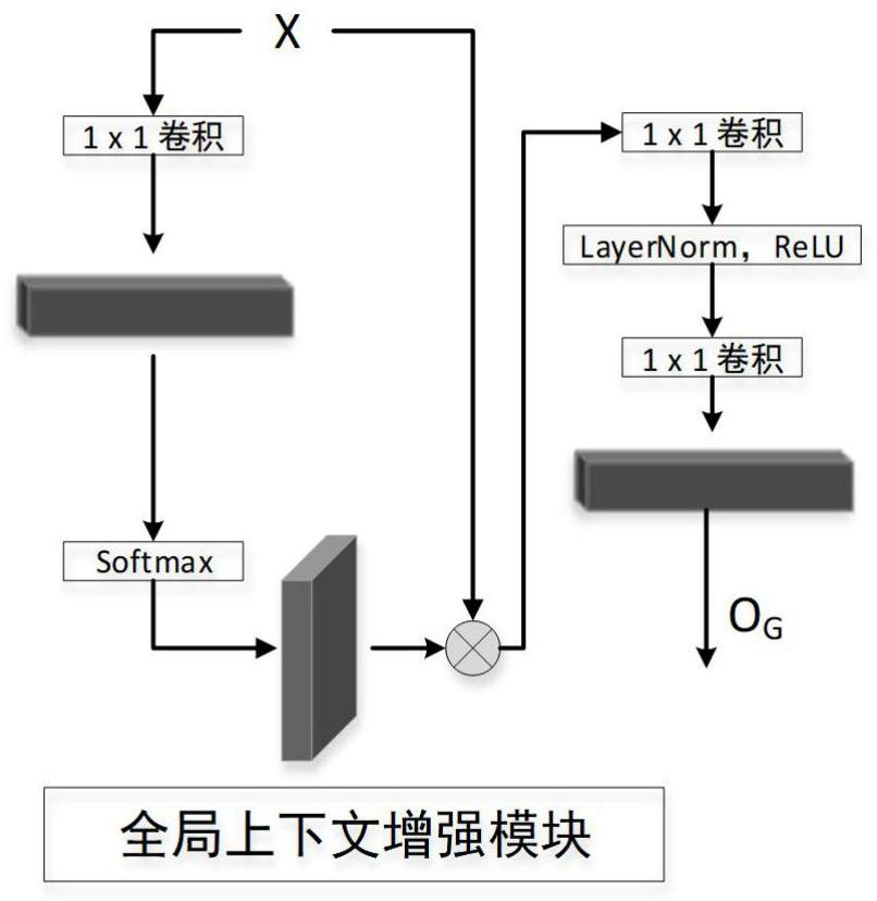 Coal mine underground image semantic segmentation method