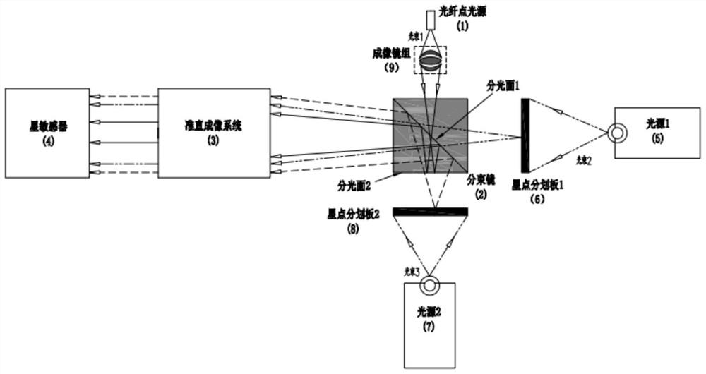 Three-view field synthesis star map simulation system and method adopting double-sided light splitting right-angle prism