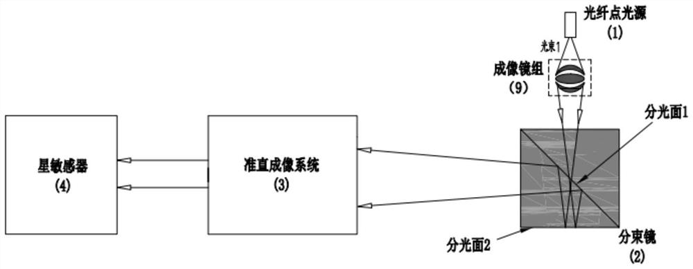 Three-view field synthesis star map simulation system and method adopting double-sided light splitting right-angle prism