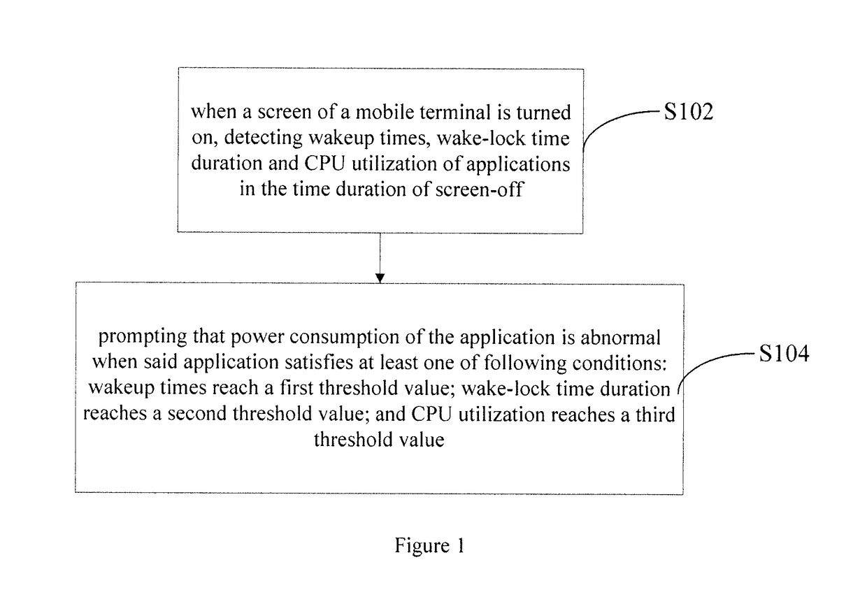 Method, device and computer storage medium for detecting power consumption of an application