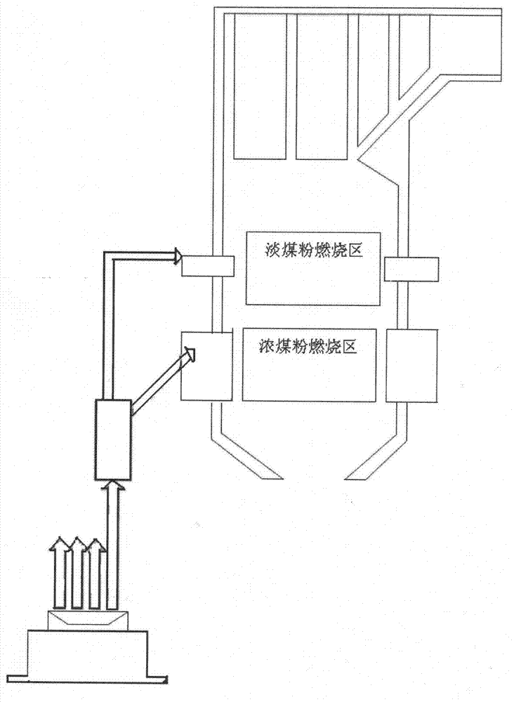 Pulverized coal shade separate arrangement mode of direct-current burner with double fireballs