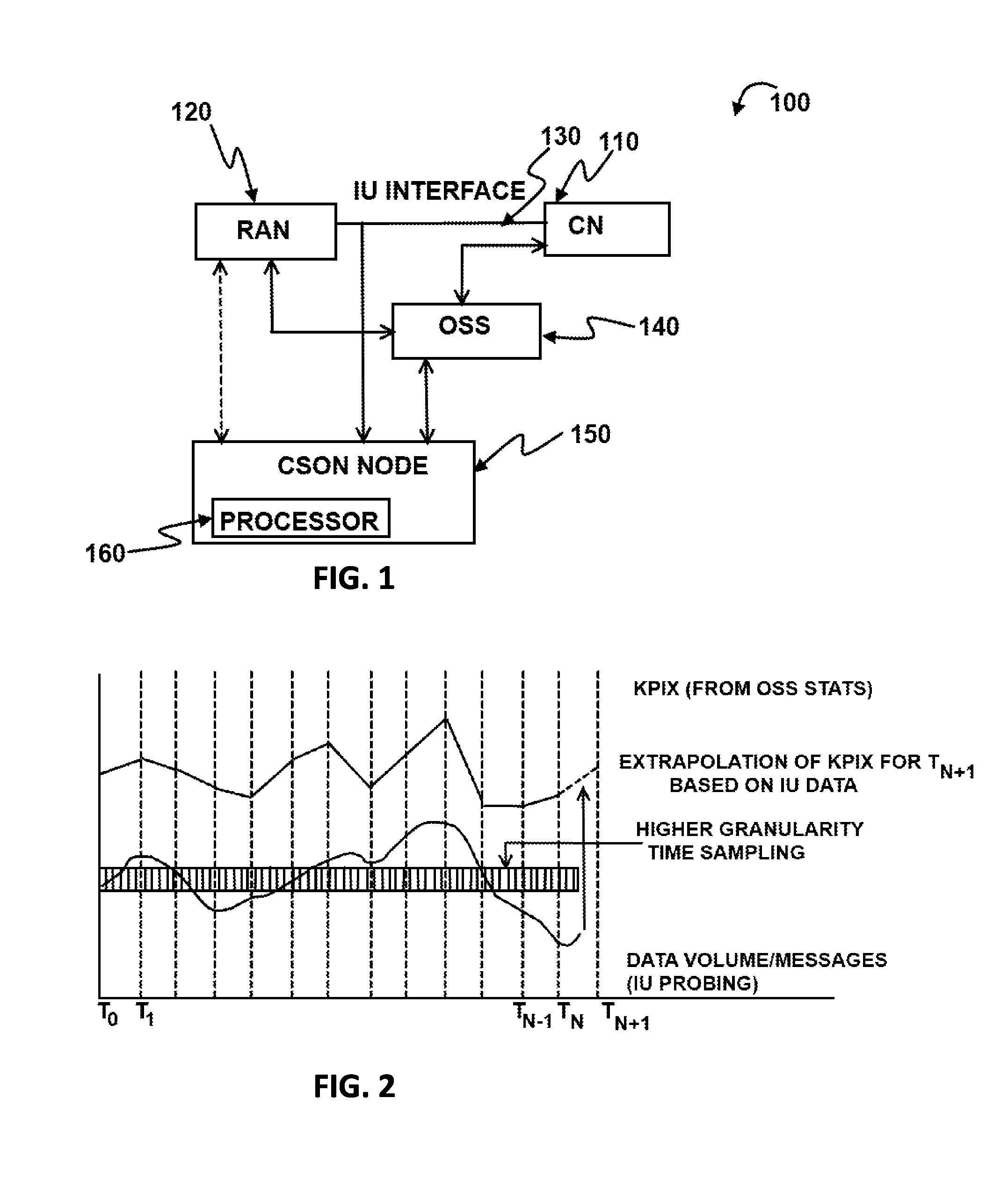 Method and system for optimizing cellular networks operation