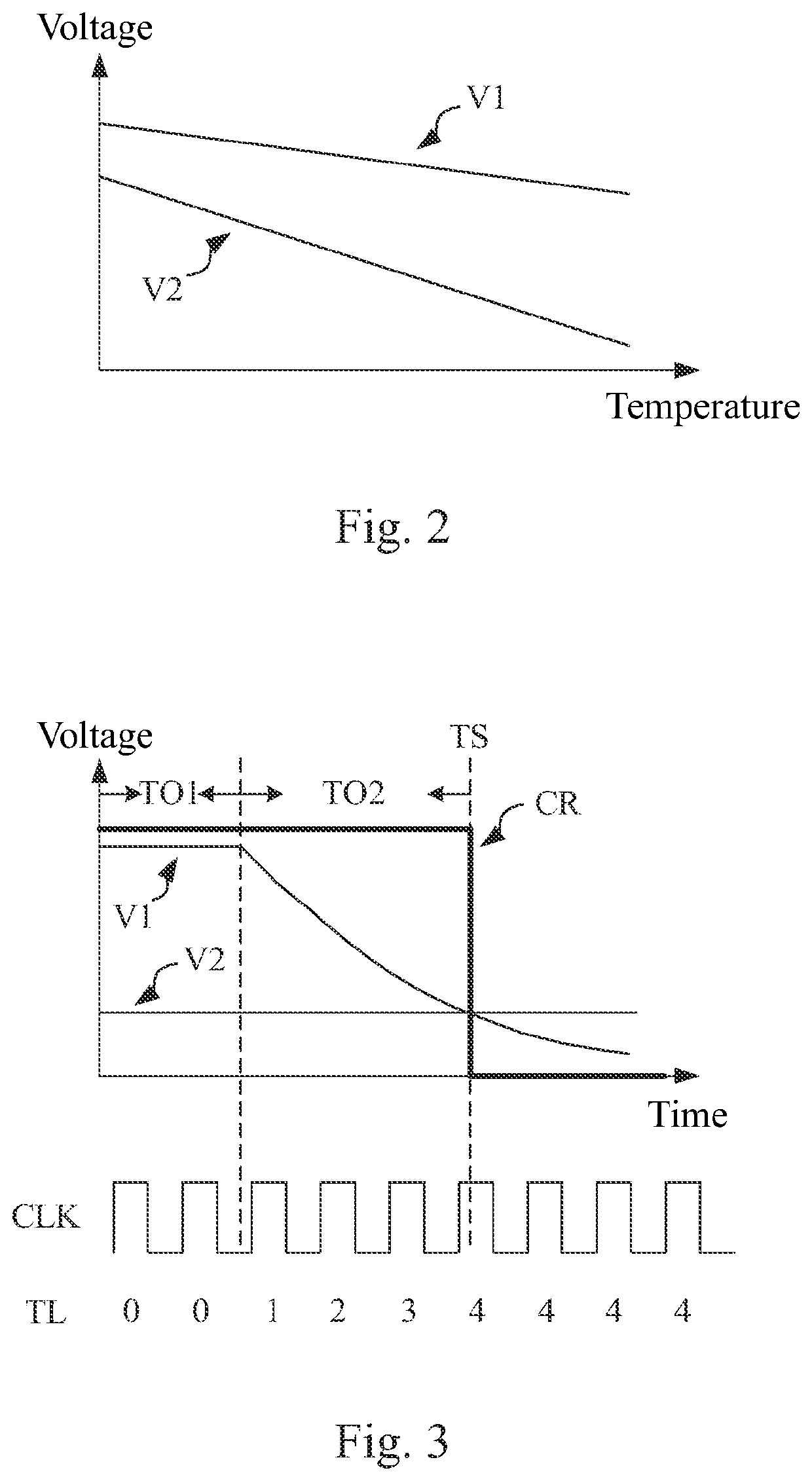 Temperature sensing circuit