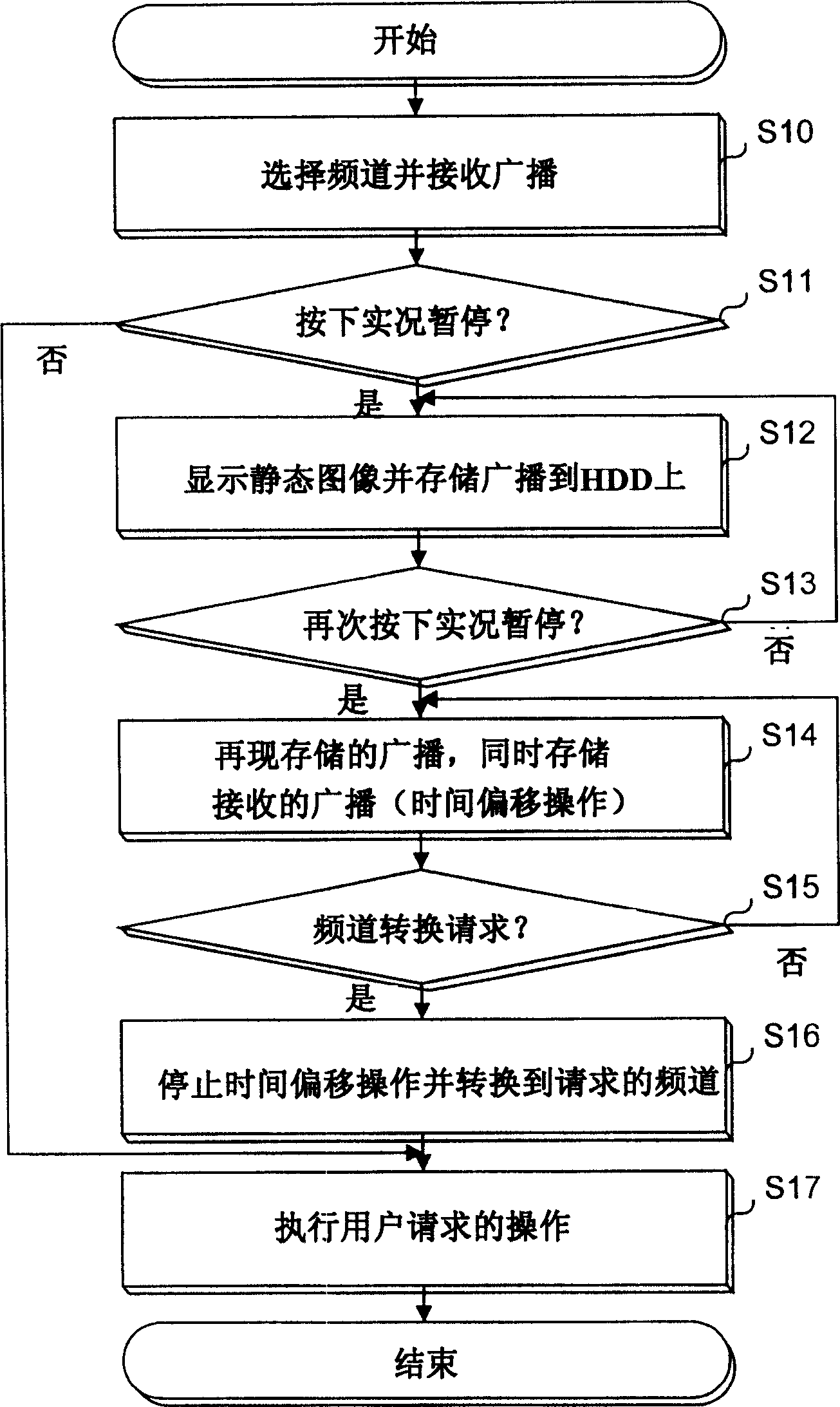 Channel switching method in broadcast recorder