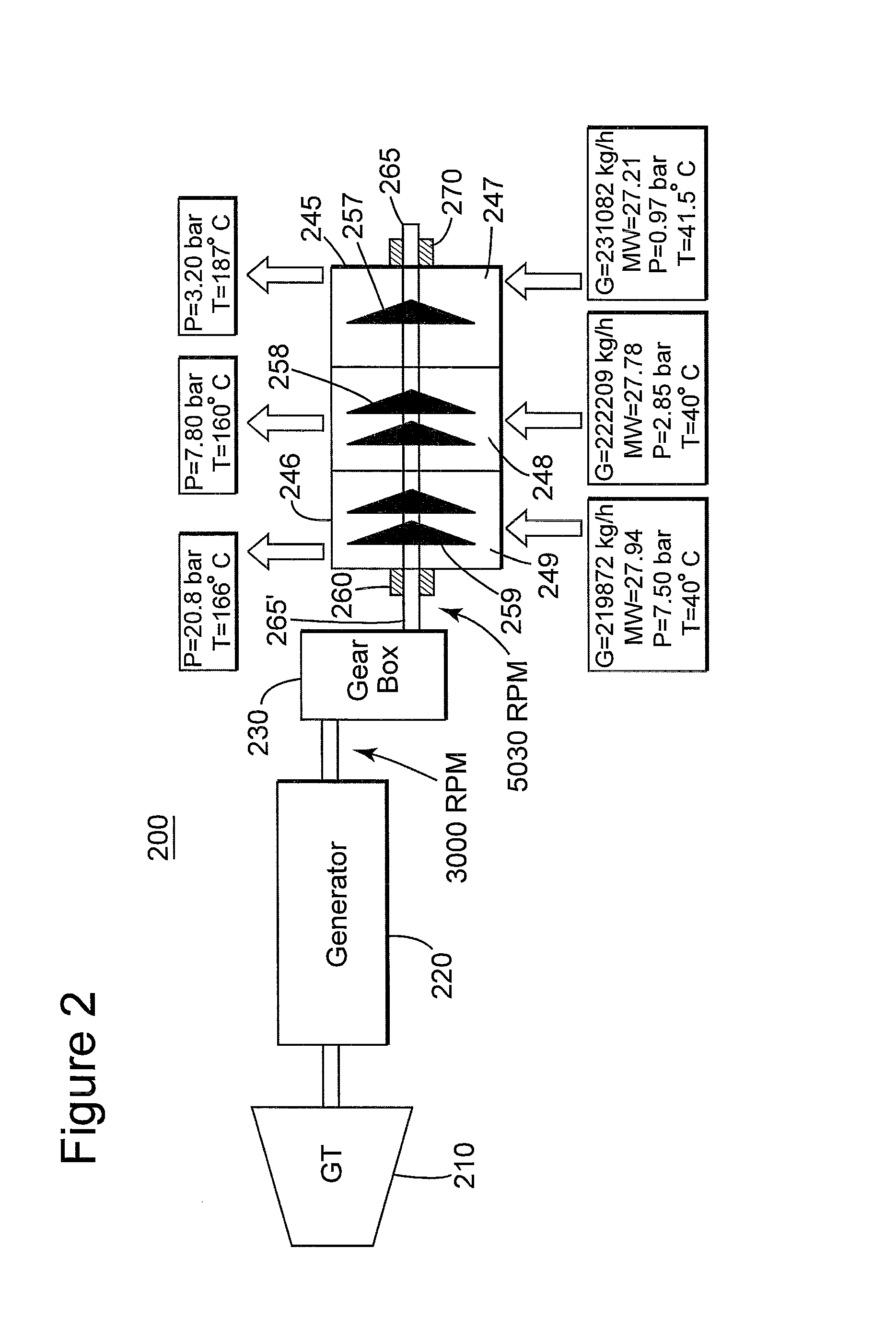 High pressure ratio compressors with multiple intercooling and related methods
