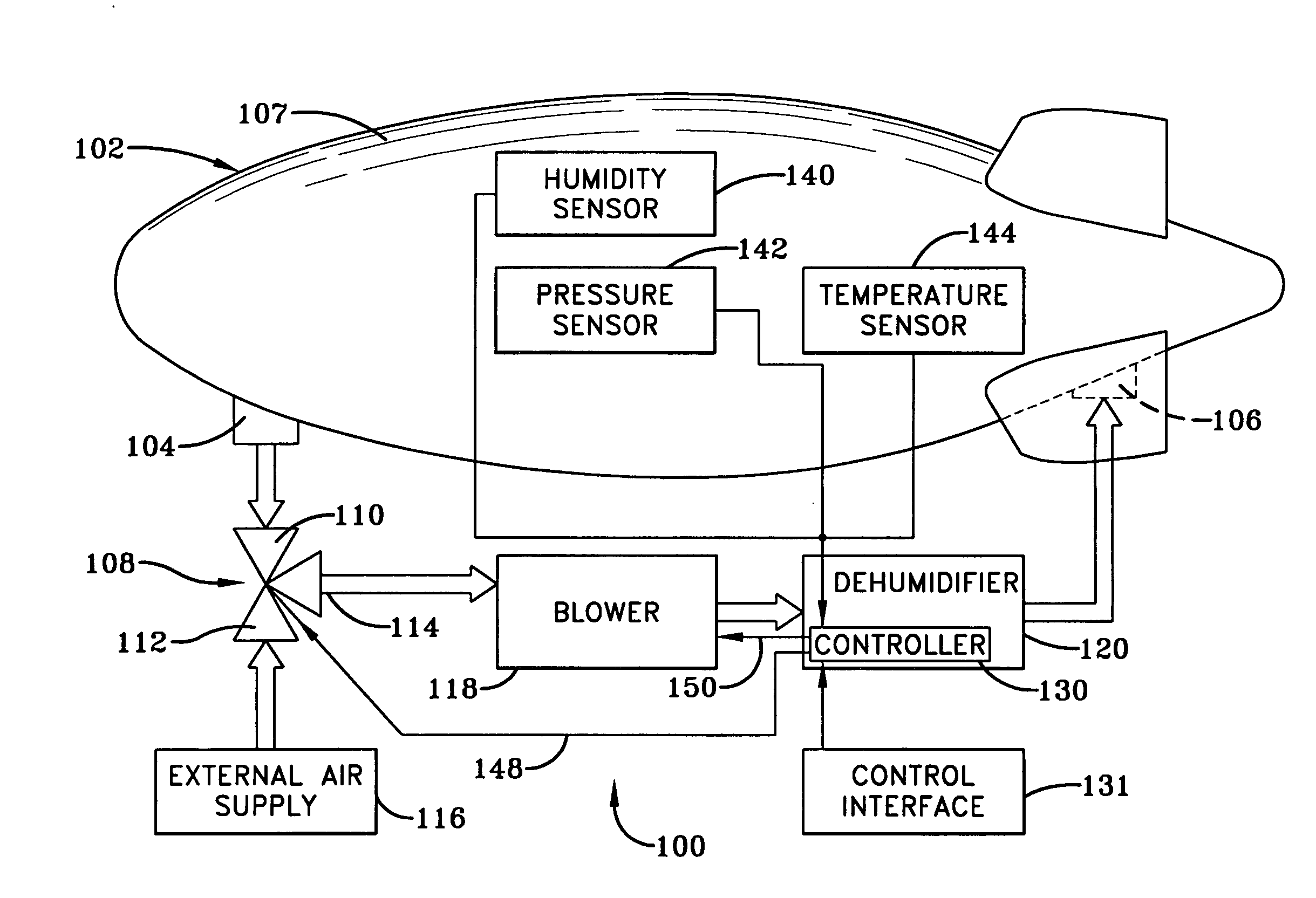 Dehumidification system for an airship