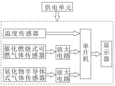 Organic solvent gas concentration detection method