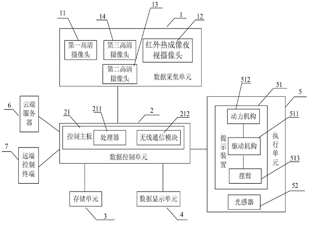 Vehicle driving data management system and realization method