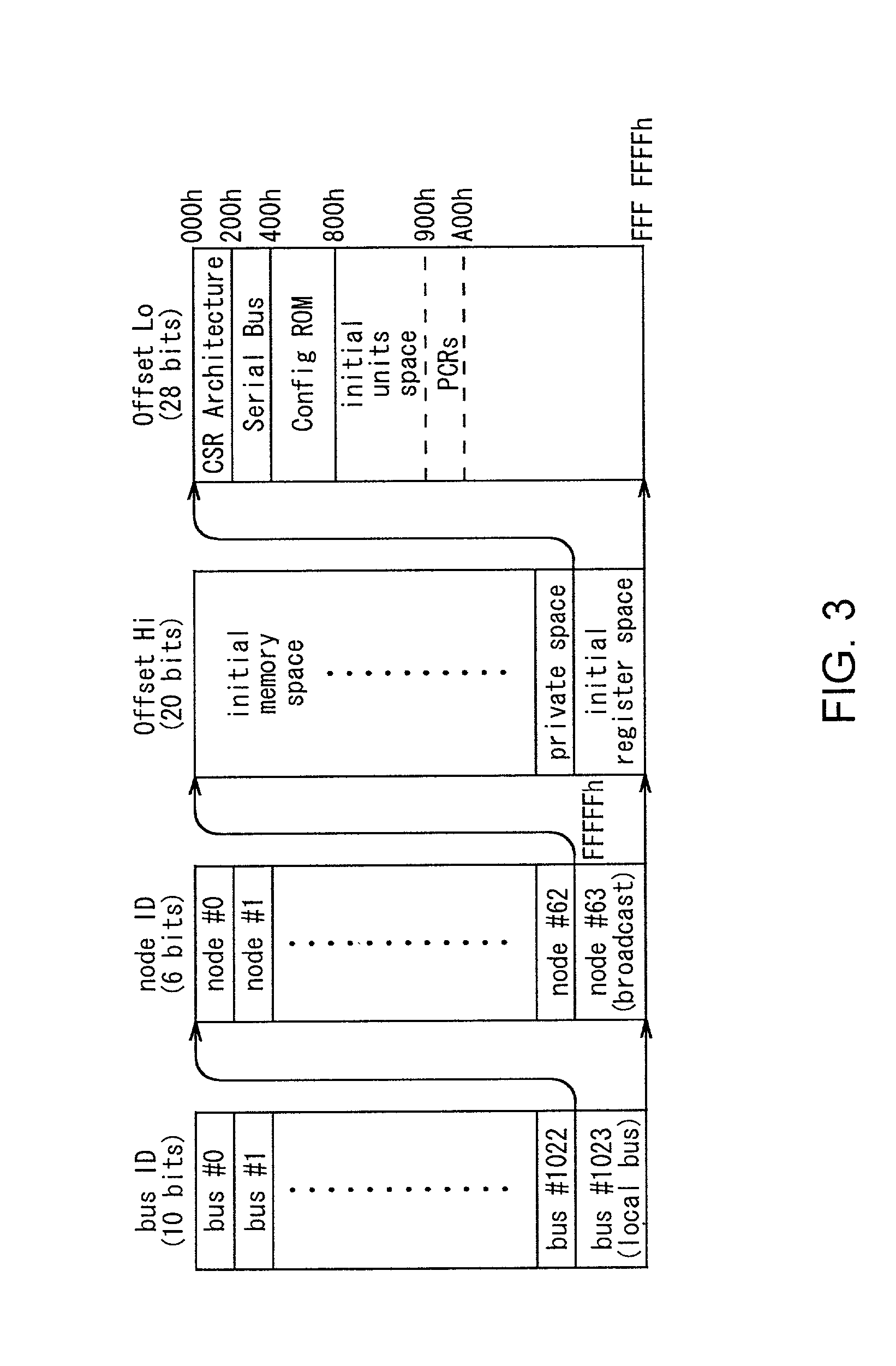 Communication control method and communication control apparatus