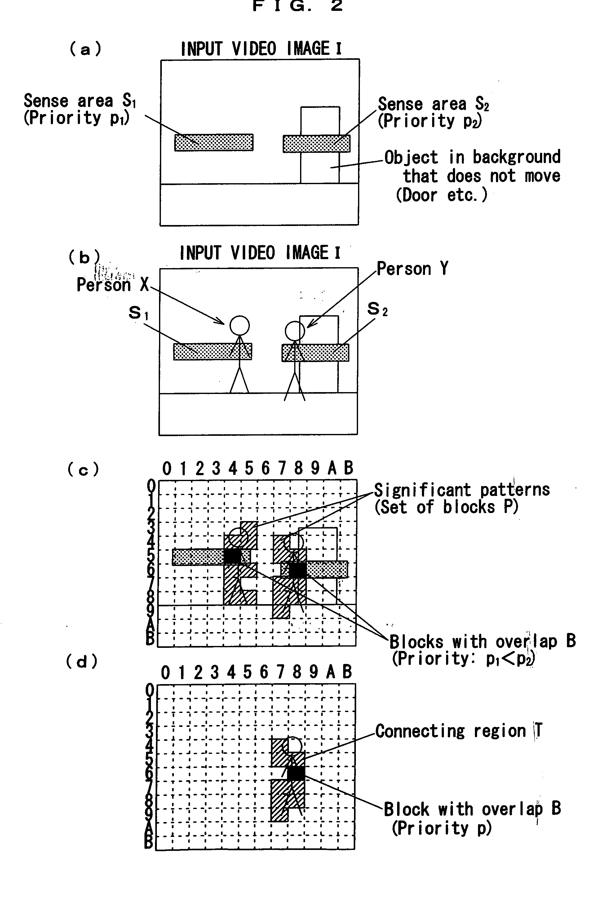Automatic Imaging Method and Apparatus