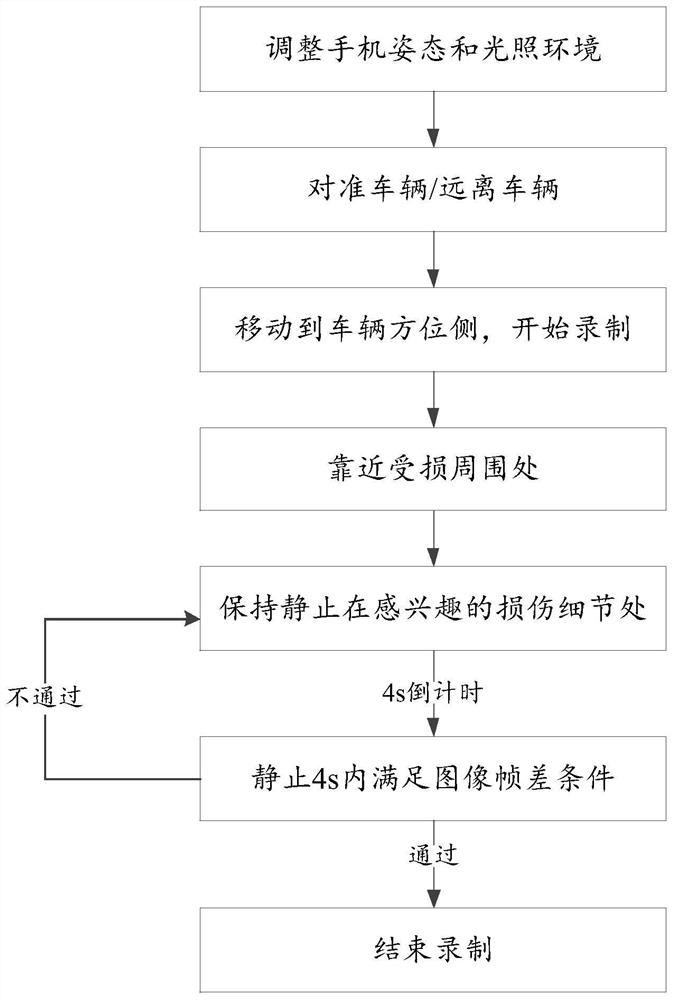 Video-based vehicle appearance part self-service loss assessment acquisition method and system