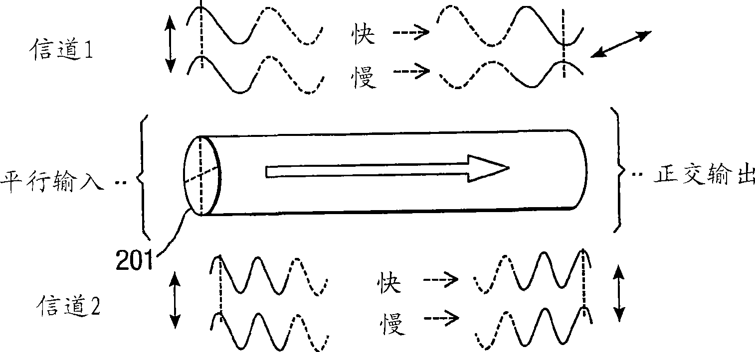 A depolarised WDM source