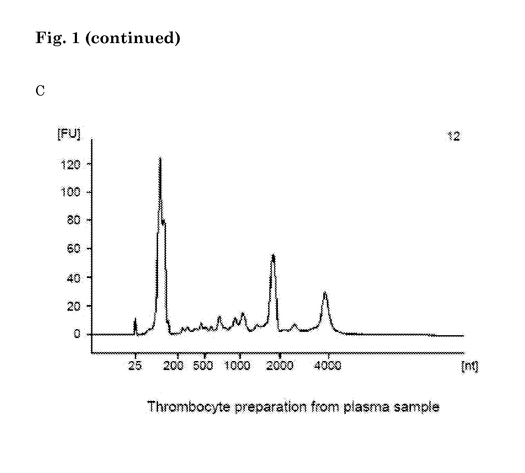 Method of analysing a blood sample of a subject for the presence of a disease marker