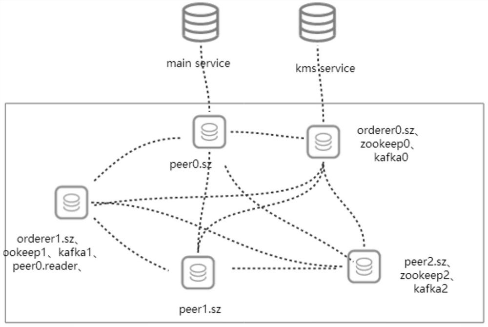 Lottery information verification method and system based on blockchain